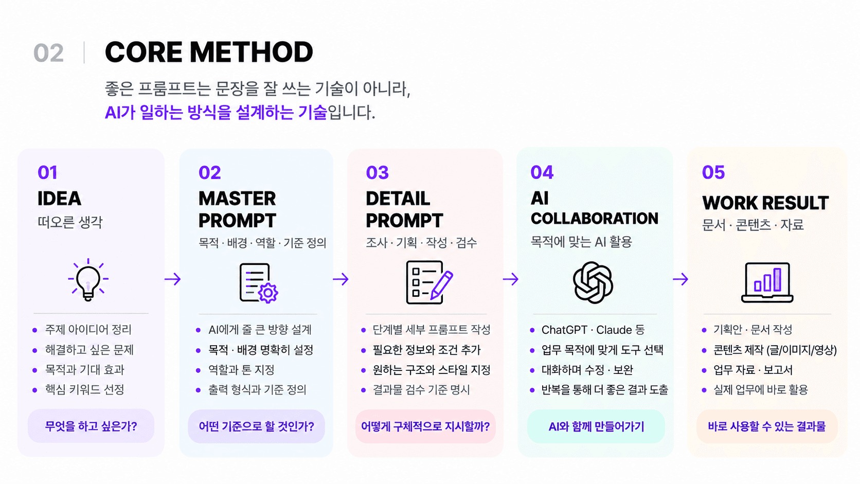 CORE METHOD