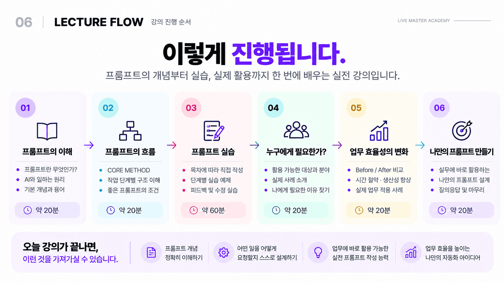 LECTURE FLOW — 강의 진행 순서